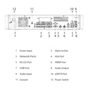 Intelligent Video Surveillance Server 2U 128CH