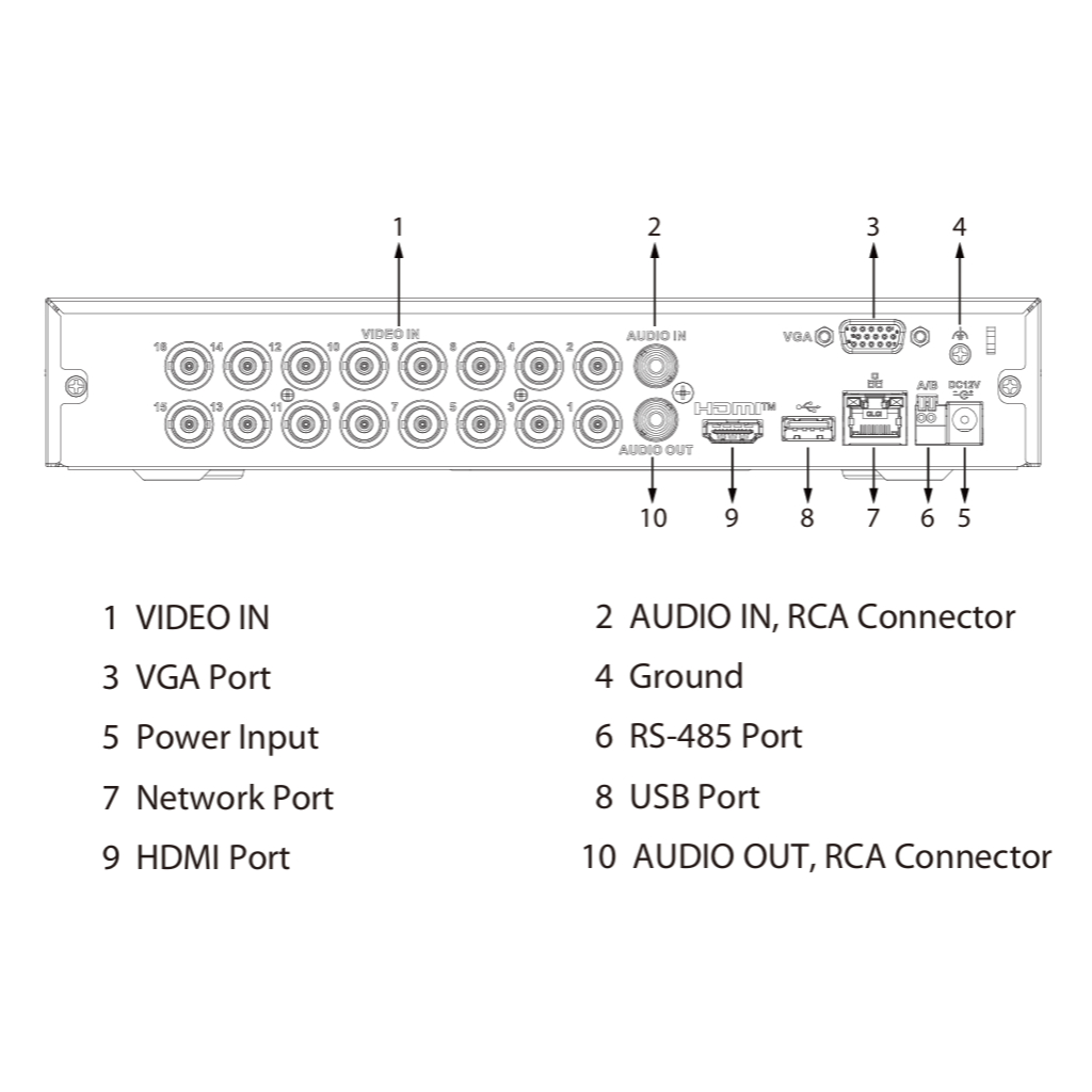 DVR 5EN1 H265 16ch 1080N/720P@12ips +2IP 6MP 1HDMI 1HDD