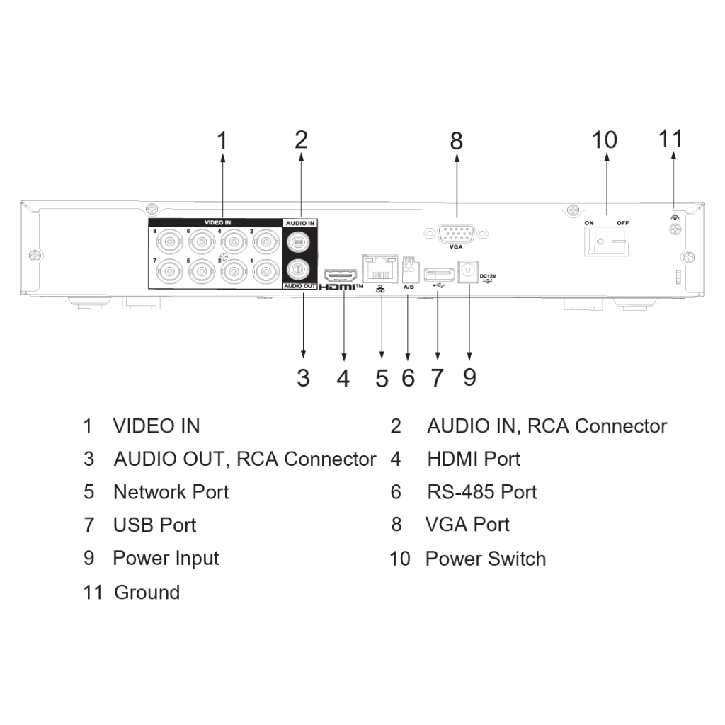 DVR 5EN1 H265 8ch 5M@12ips +4IP 6MP 1HDMI 1HDD AI
