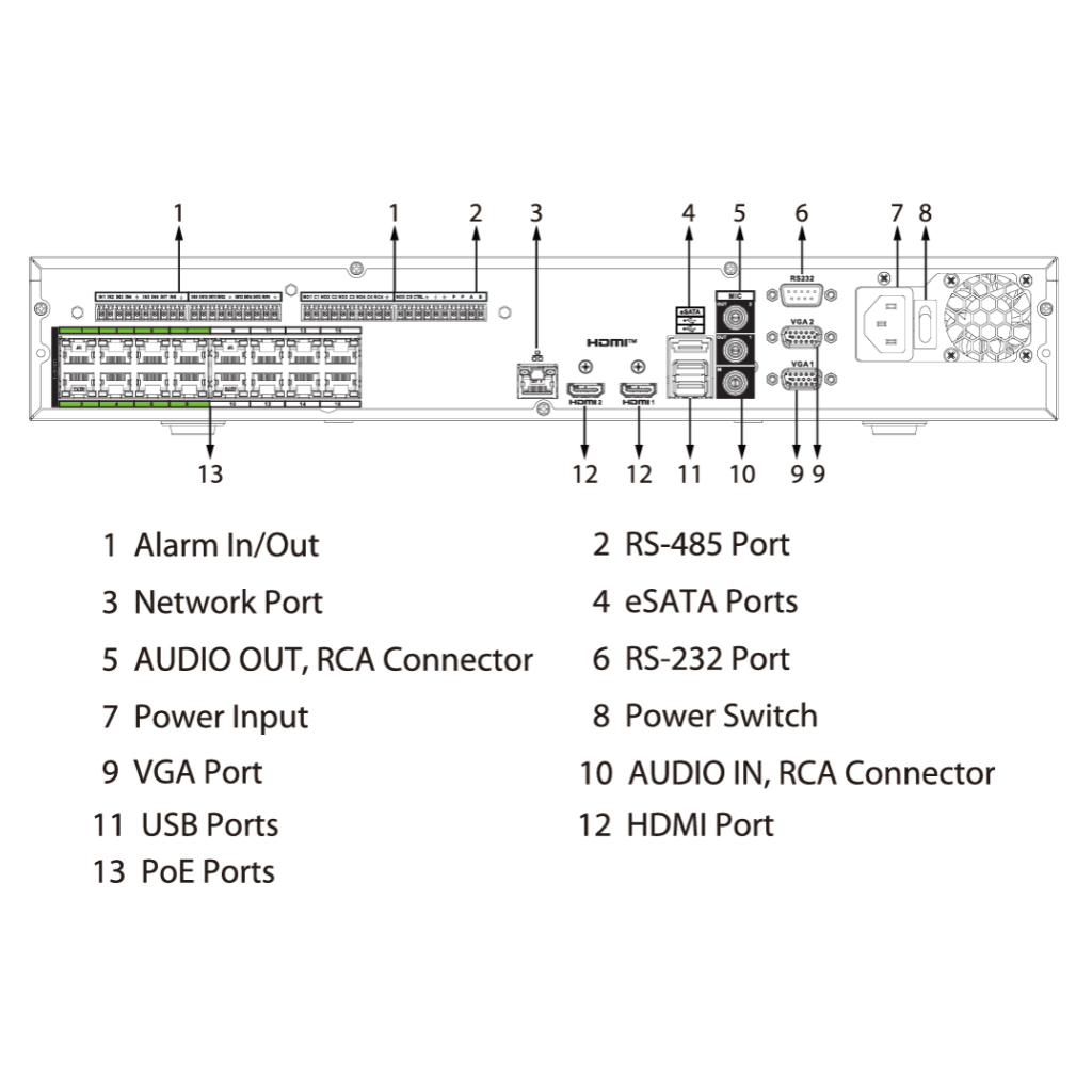 NVR 32ch 448Mbps H265 2xHDMI 16PoE 4HDD E/S AI