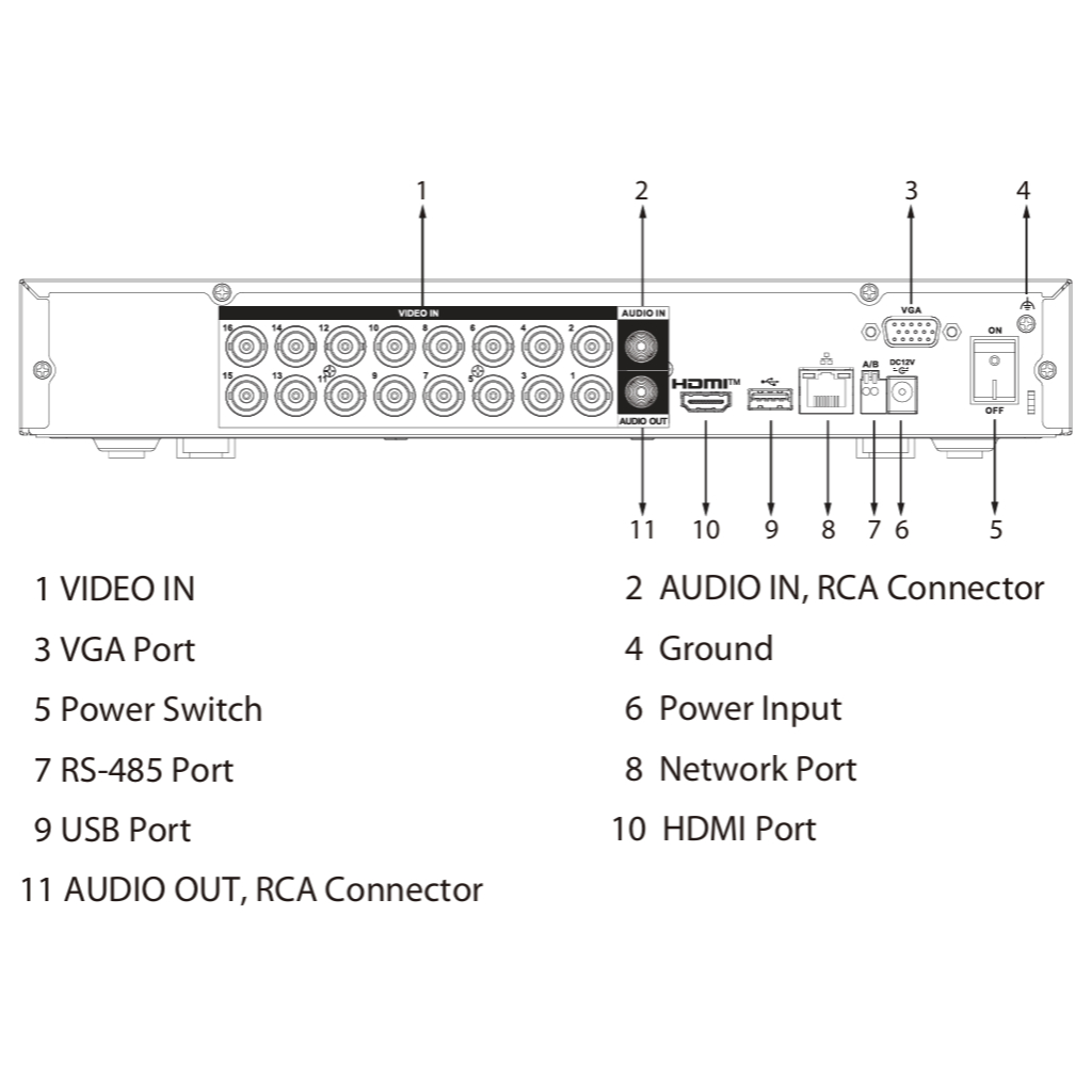 DVR 5EN1 H265 16ch 4K@6ips +8IP 8MP 1HDMI 1HDD AI