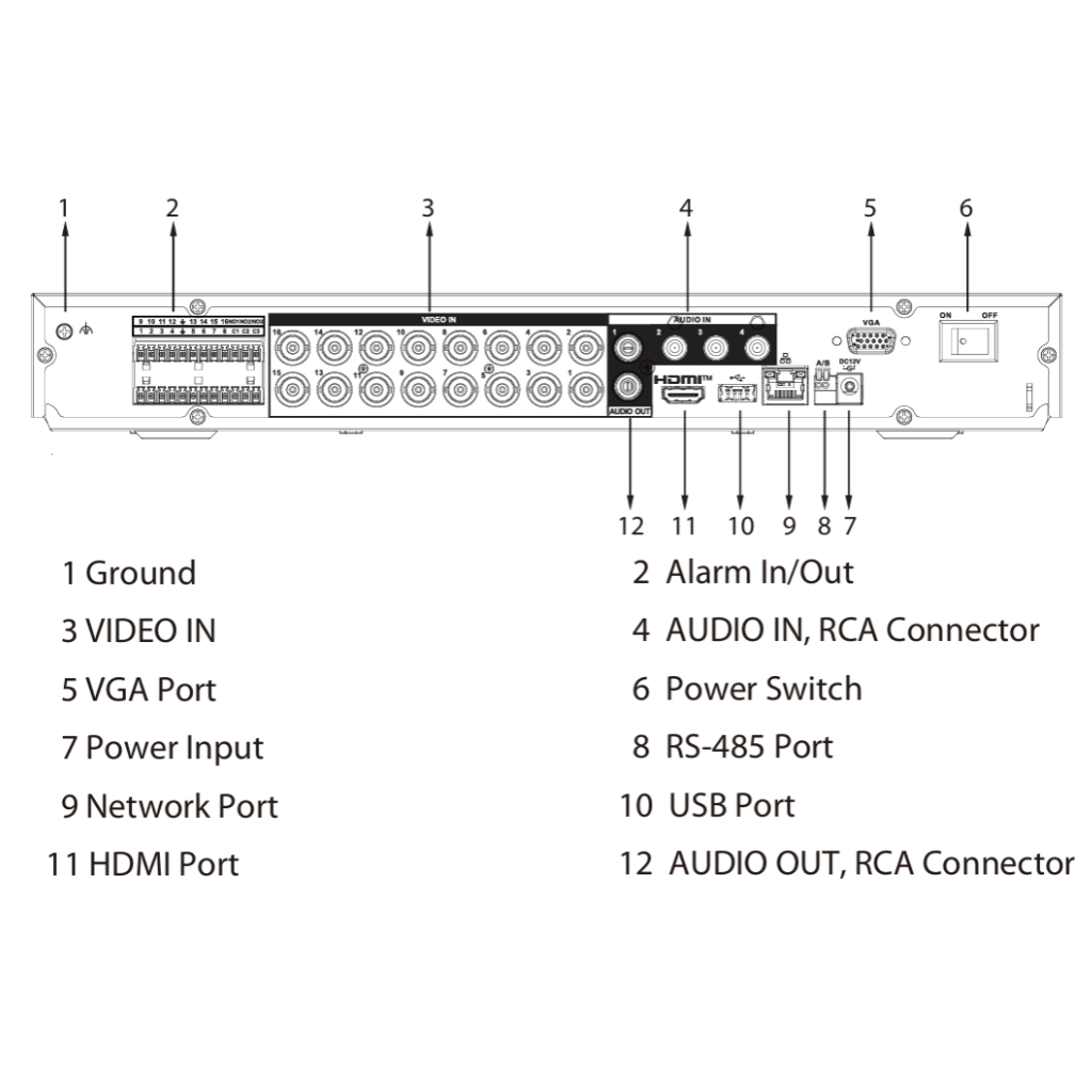DVR 5EN1 H265 16ch 5M-N/1080P@12ips +8IP 6MP 1HDMI 2HDD E/S AI