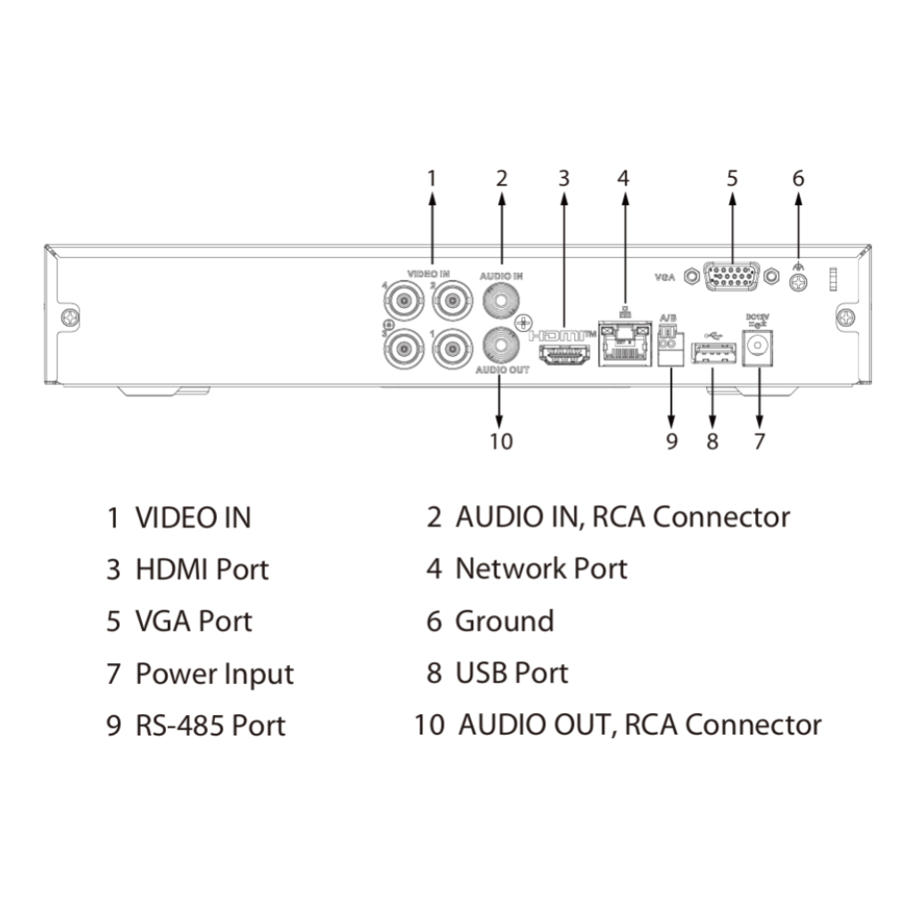 DVR 5EN1 H265 4ch 1080N/720P@25ips +1IP 2MP 1HDMI 1HDD AI