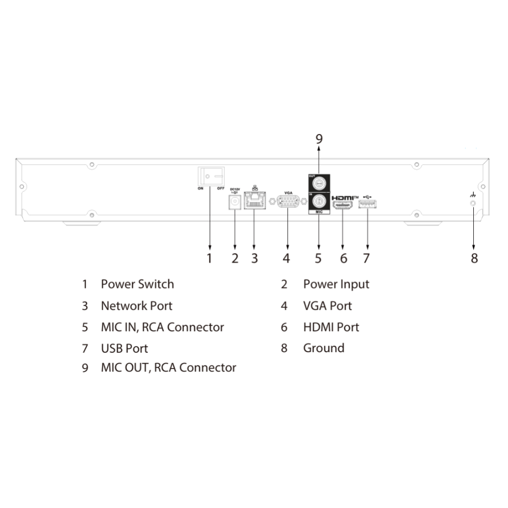 NVR 8ch 80Mbps H265 4K HDMI 2HDD