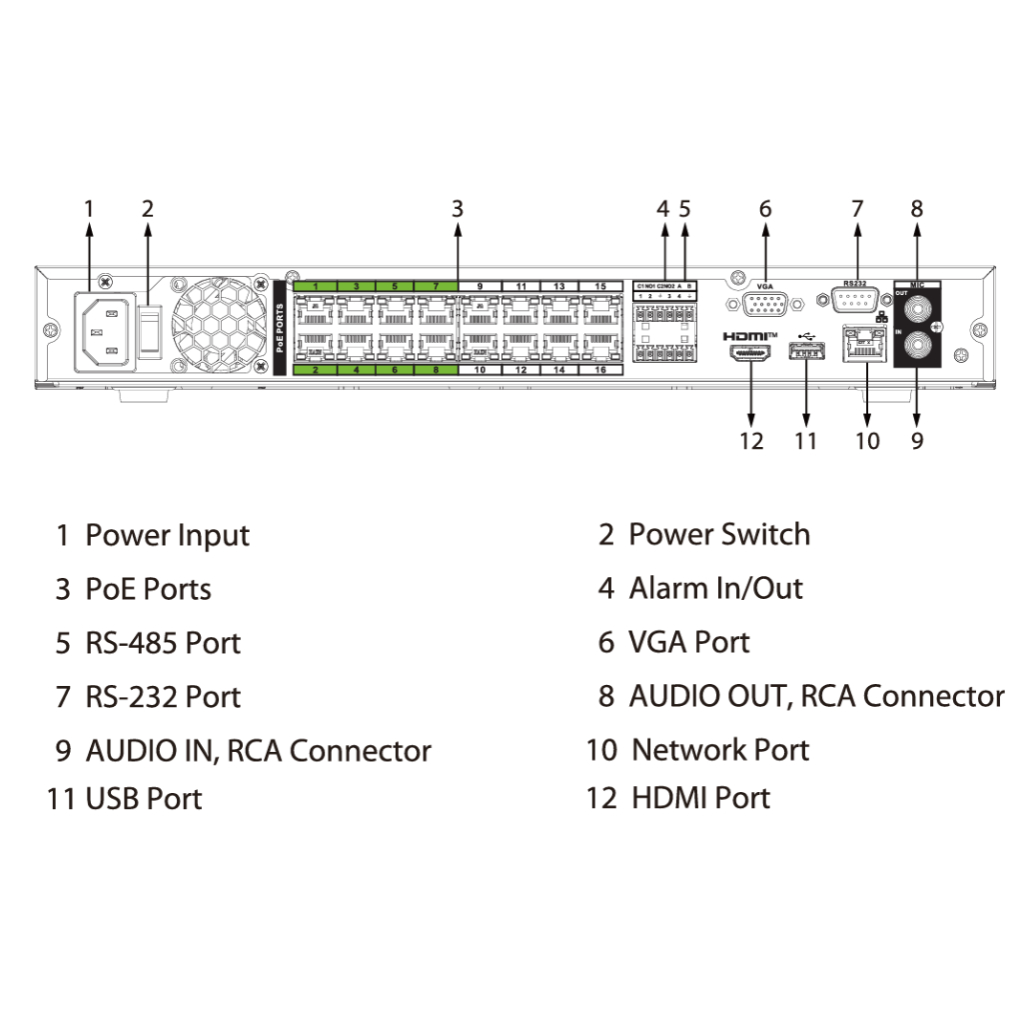 NVR 16ch 448Mbps H265 HDMI 16PoE 2HDD E/S AI
