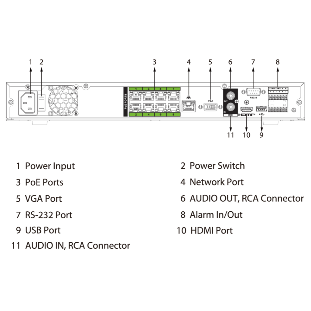 NVR 16ch 448Mbps H265 HDMI 8PoE 2HDD E/S AI