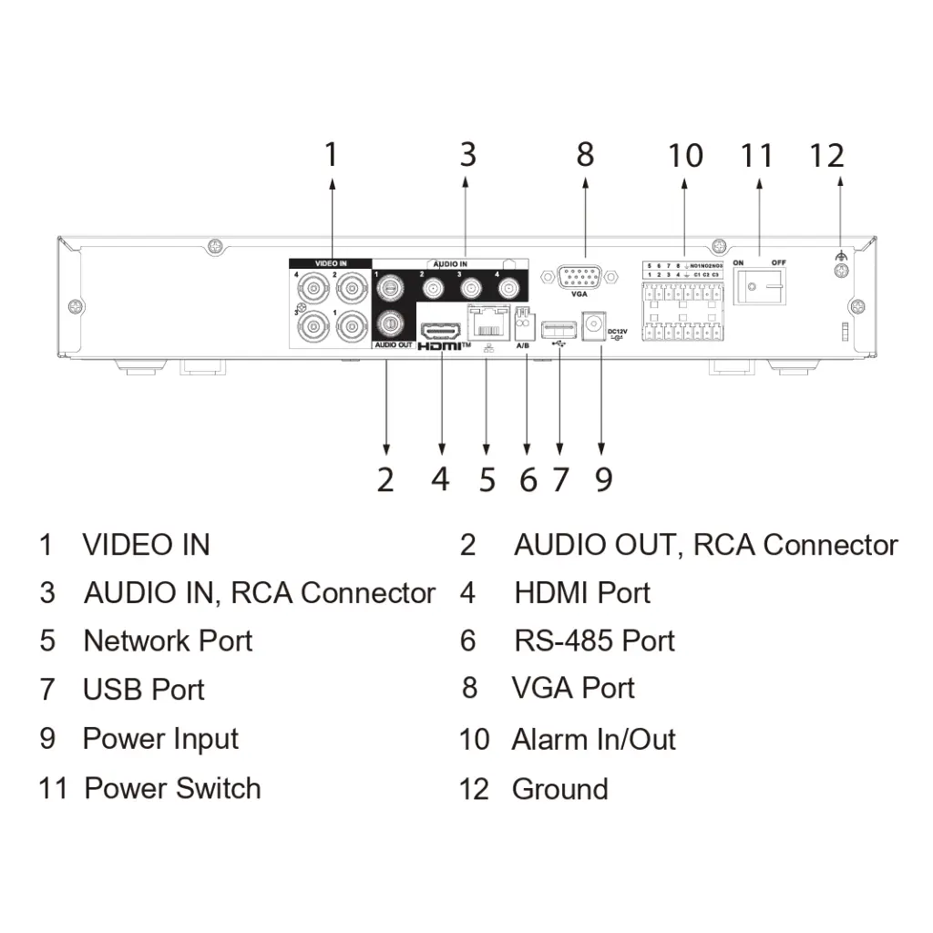 XVR5104HE-4KL-I3-T-ports.webp