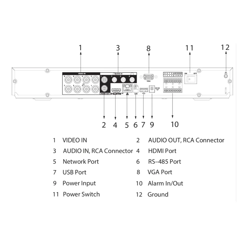 XVR5208A-4KL-I3-T-ports.webp