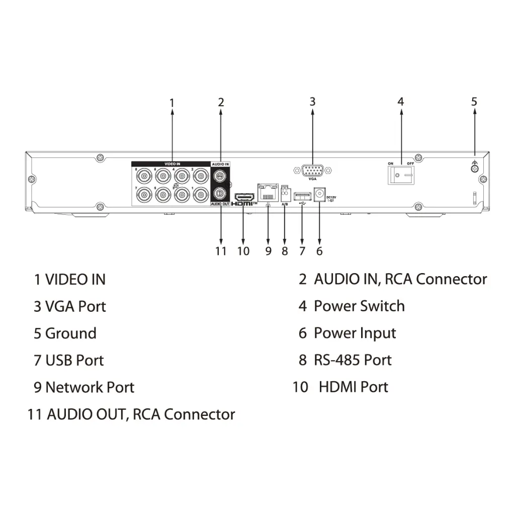 XVR5208AN-4KL-I3-T-port.webp