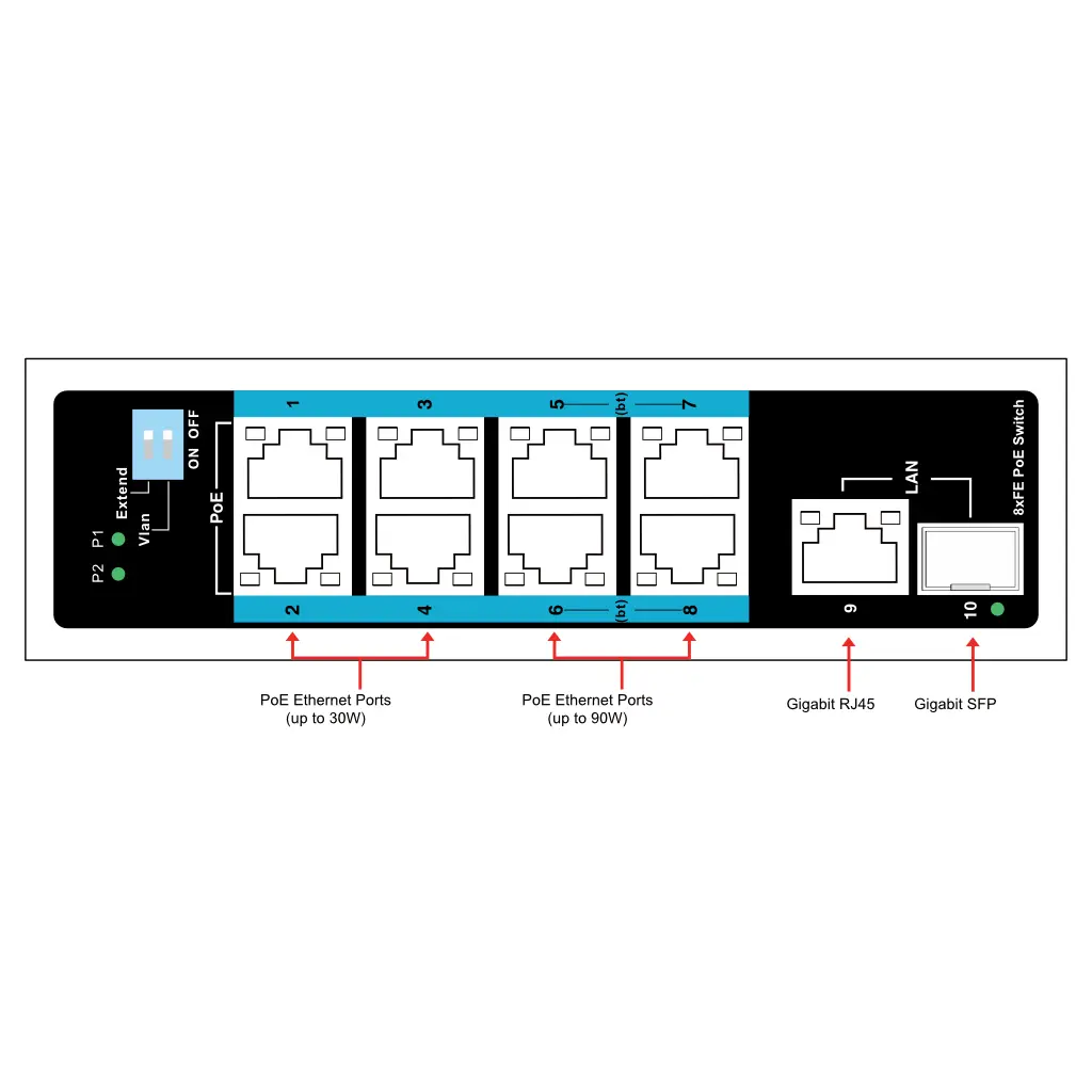 ISFE10-8P-120W-ports.webp