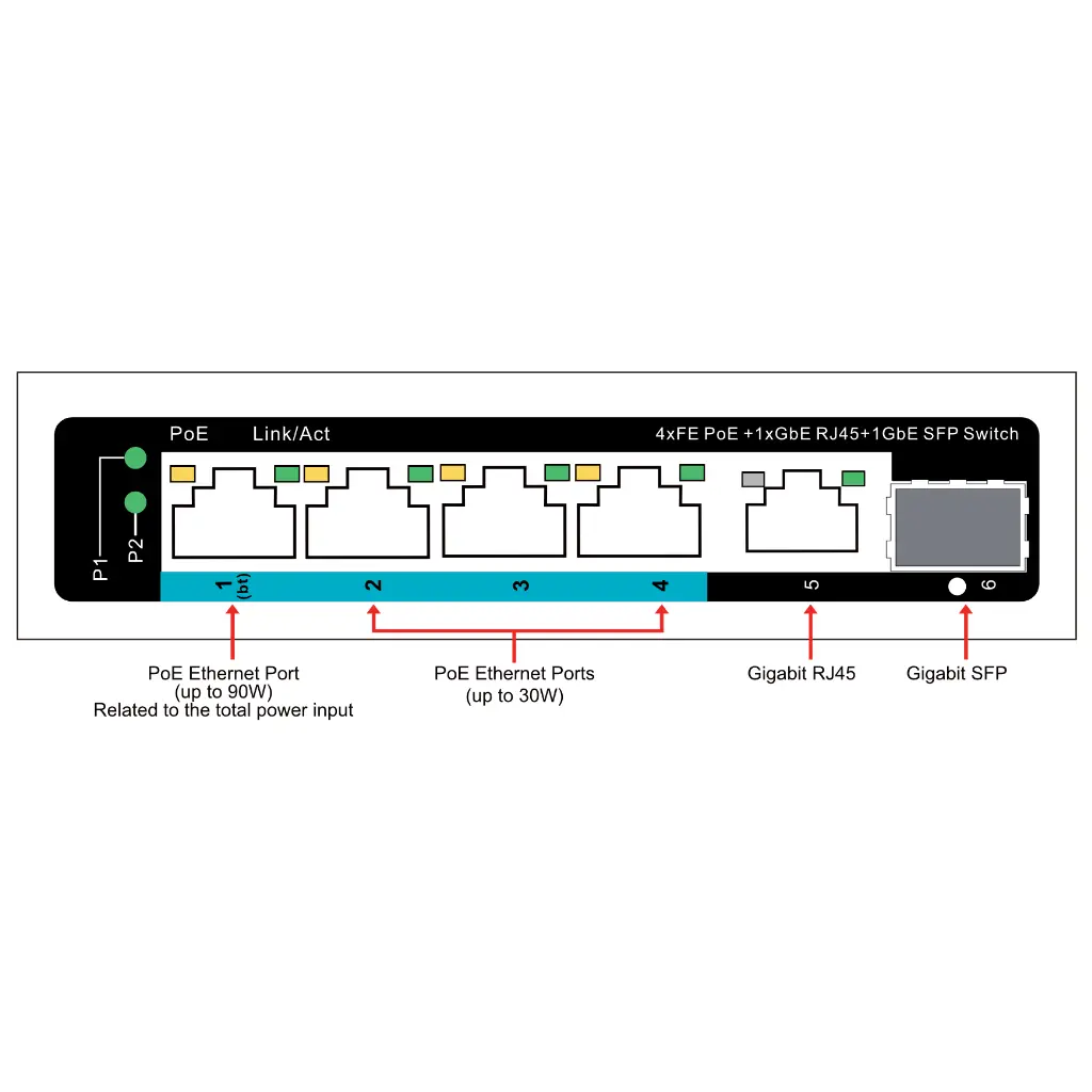 ISFE06-4P-90W-ports.webp