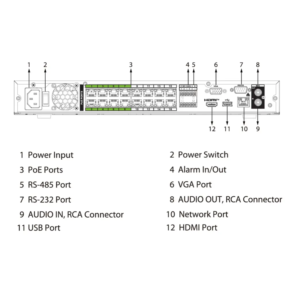 NVR5232-16P-EI2-ports.webp