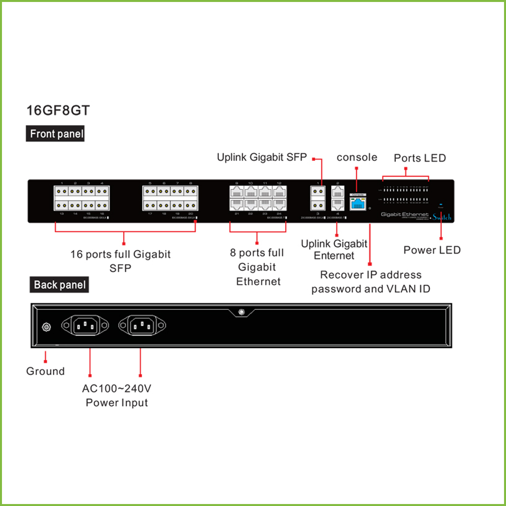 Switch 24 puertos (16 puertos Gigabit SFP + 8 puertos Gigabit) + 2 Uplink Gigabit SFP + 2 Uplink Gigabit 802.3 Manejable Layer 2