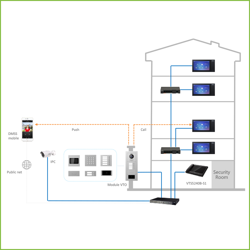 Estación Exterior Modular para Videoportero IP con 5 Botones para Series VTO4202F-X