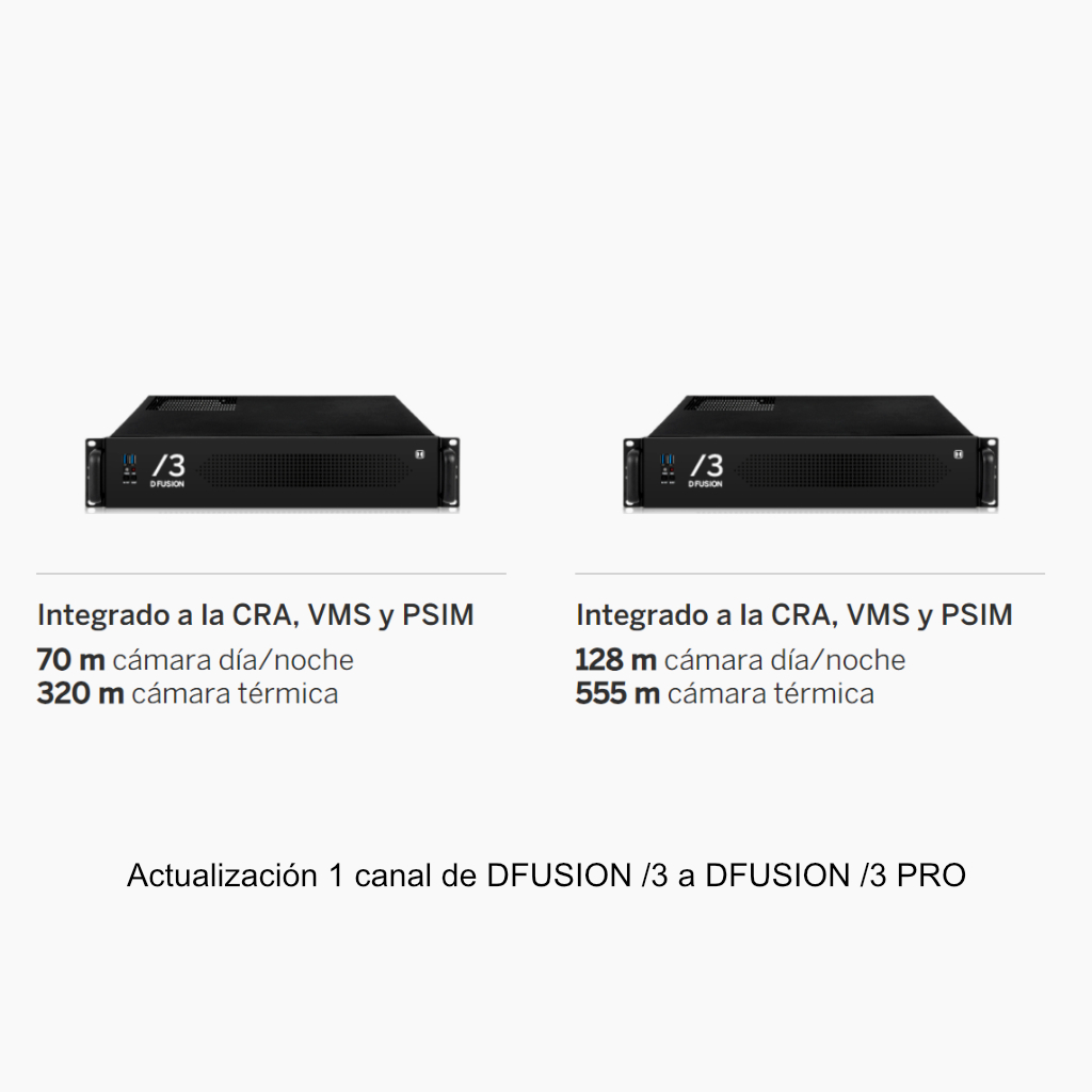 Actualización 1 canal de DFUSION /3 a DFUSION /3 PRO