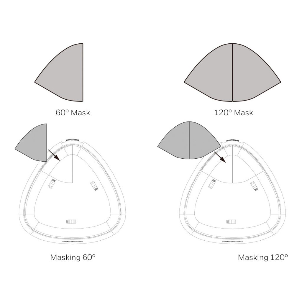 [DT8300-CPM] Coverage Pattern Masking Set, 4 x 60 Deg