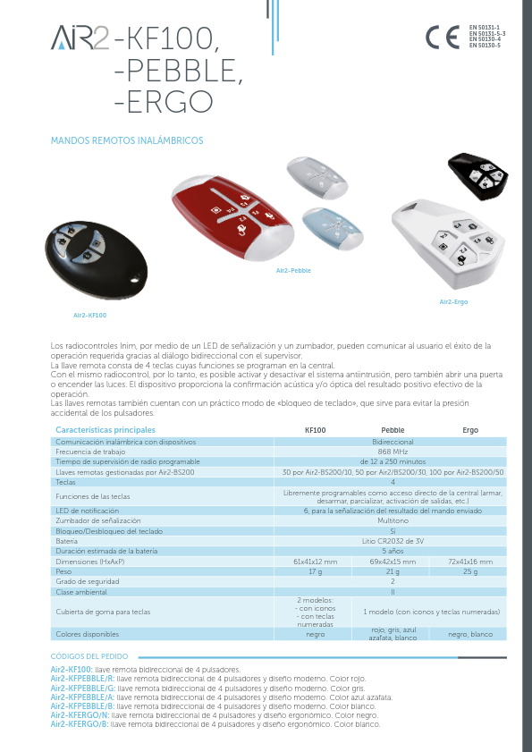 AIR2-KFxxx - Ficha Técnica Inim