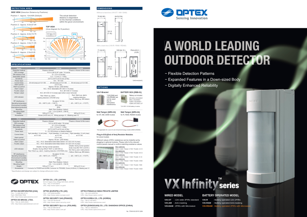 VXI-R - Ficha Técnica OPTEX