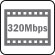 320Mbps
